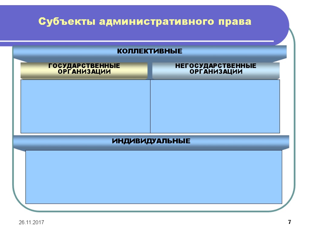26.11.2017 7 Субъекты административного права ИНДИВИДУАЛЬНЫЕ КОЛЛЕКТИВНЫЕ Лица без гражданства Государственные служащие ГОСУДАРСТВЕННЫЕ ОРГАНИЗАЦИИ